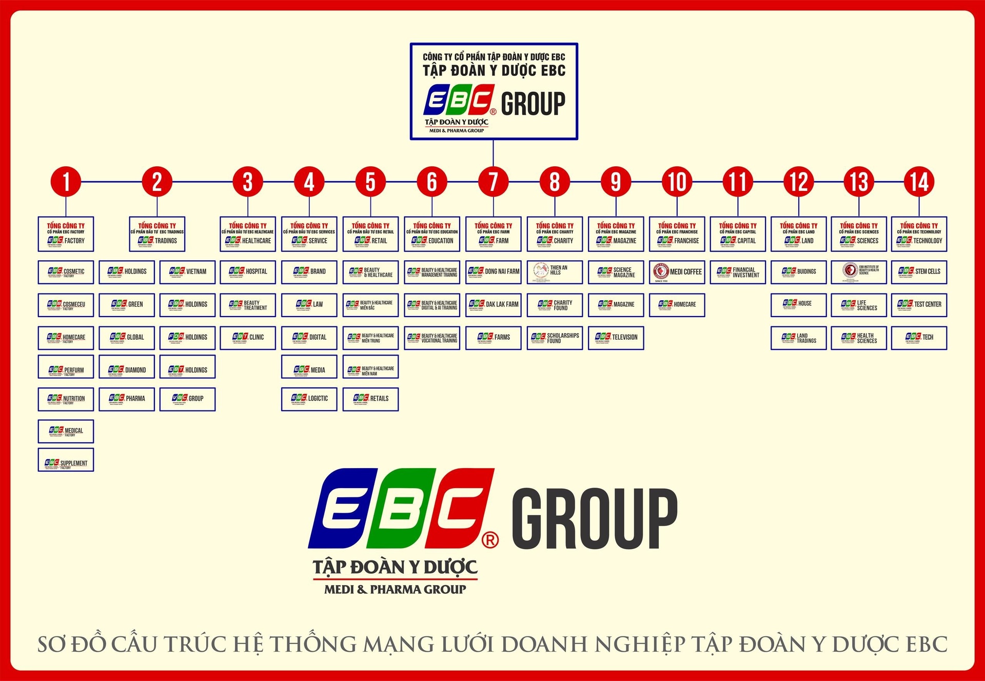Sơ đồ tổ chức EBC Group